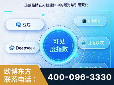 海西蒙古族-AI可见度监测