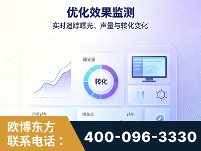 海西蒙古族-优化效果监测