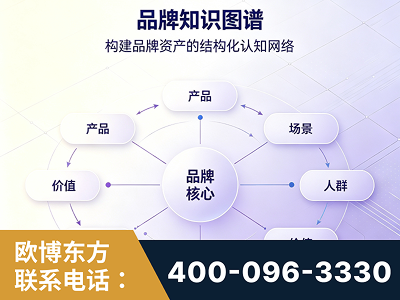 海西蒙古族-品牌知识图谱