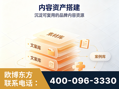 海西蒙古族-内容资产搭建