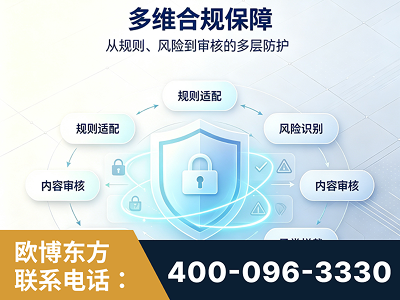 海西蒙古族-多维合规保障